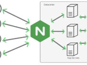 Apa Itu NGINX? Penjelasan, Fitur dan Keunggulan Arsitektur NGINX