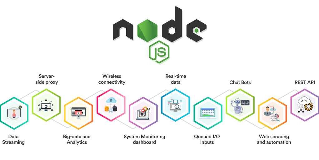 Node.js