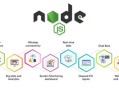 Tutorial Install Node.js, NPM, PM2 dan Git Versi Stabil Terbaru (LTS) Node.js