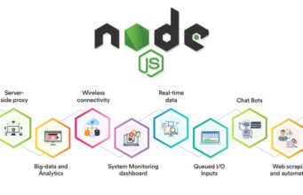 Tutorial Install Node.js, NPM, PM2 dan Git Versi Stabil Terbaru (LTS) Node.js