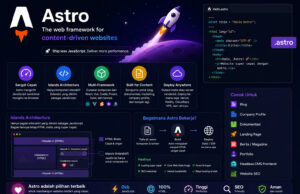 Apa Itu Astro? Kelebihan dan Kekurangan Astro Dibanding WordPress Astro, Framework Modern