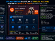 Panduan Install Docker Engine di Ubuntu 26.04 LTS (Resolute Raccoon) Docker Engine berjalan di Virtual Machine dengan OS Ubuntu 26.04 LTS (Resolute Raccoon)