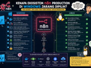 Alasan Kenapa Ekosistem n8n Production di Windows Jarang Dipilih? Kenapa Ekosistem n8n Production di Windows Jarang Dipilih?