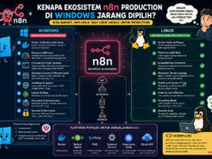 Alasan Kenapa Ekosistem n8n Production di Windows Jarang Dipilih? Kenapa Ekosistem n8n Production di Windows Jarang Dipilih?