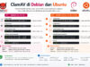Panduan Install ClamAV Scanner di Debian dan Ubuntu ClamAV Scanner di Debian dan Ubuntu