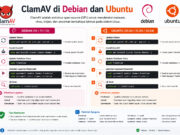 Panduan Install ClamAV Scanner di Debian dan Ubuntu ClamAV Scanner di Debian dan Ubuntu