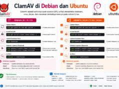 Panduan Install ClamAV Scanner di Debian dan Ubuntu ClamAV Scanner di Debian dan Ubuntu