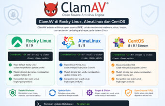 Panduan Install ClamAV di Rocky Linux, AlmaLinux dan CentOS Panduan Install ClamAV di Rocky Linux, AlmaLinux dan CentOS