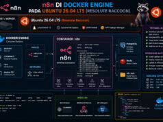 Panduan Install n8n di Docker Engine dengan Ubuntu 26.04 LTS (Resolute Raccoon) Panduan Install n8n di Docker Engine dengan Ubuntu 26.04 LTS (Resolute Raccoon)