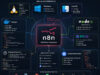 Apa itu n8n? Penjelasan dan Fungsi Utamanya n8n di Linux, Windows, MacOS, Docker, Node.js, PM2, Systemd Service dan Kubernetes (K8s)