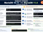 Panduan Upgrade MariaDB 10.11 ke MariaDB 11.4 di Ubuntu 24.04 LTS Panduan Upgrade MariaDB 10.11 ke MariaDB 11.4 di Ubuntu 24.04 LTS